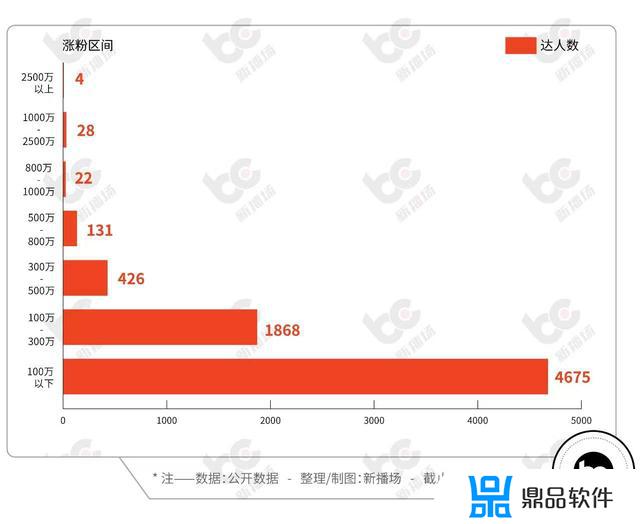 抖音导演顽石直播卖的表怎么样(抖音顽石卖的东西怎么样)