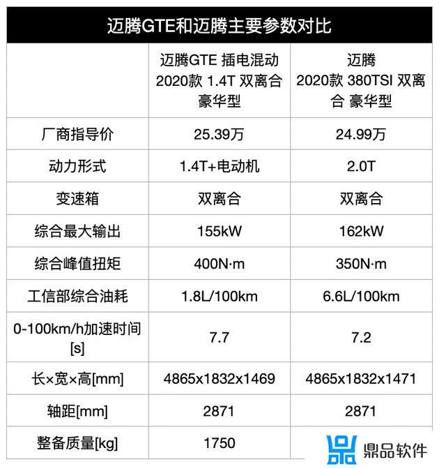 抖音迈腾纯电动模式怎么打开(迈腾手动模式怎么用)