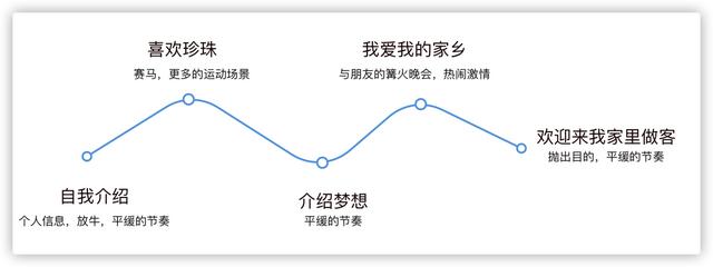 抖音上带你去旅行怎么拍的(抖音怎么拍旅行的视频)