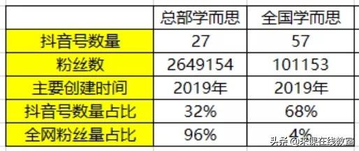 抖音的奥数直播课怎么样(抖音教奥数)