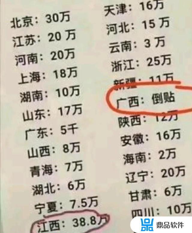 彩礼38.8嫁妆三床被子抖音号