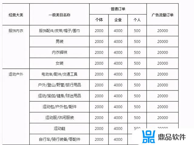 抖音挂小黄车要不要缴纳保证金(抖音挂小黄车必须交保证金吗)