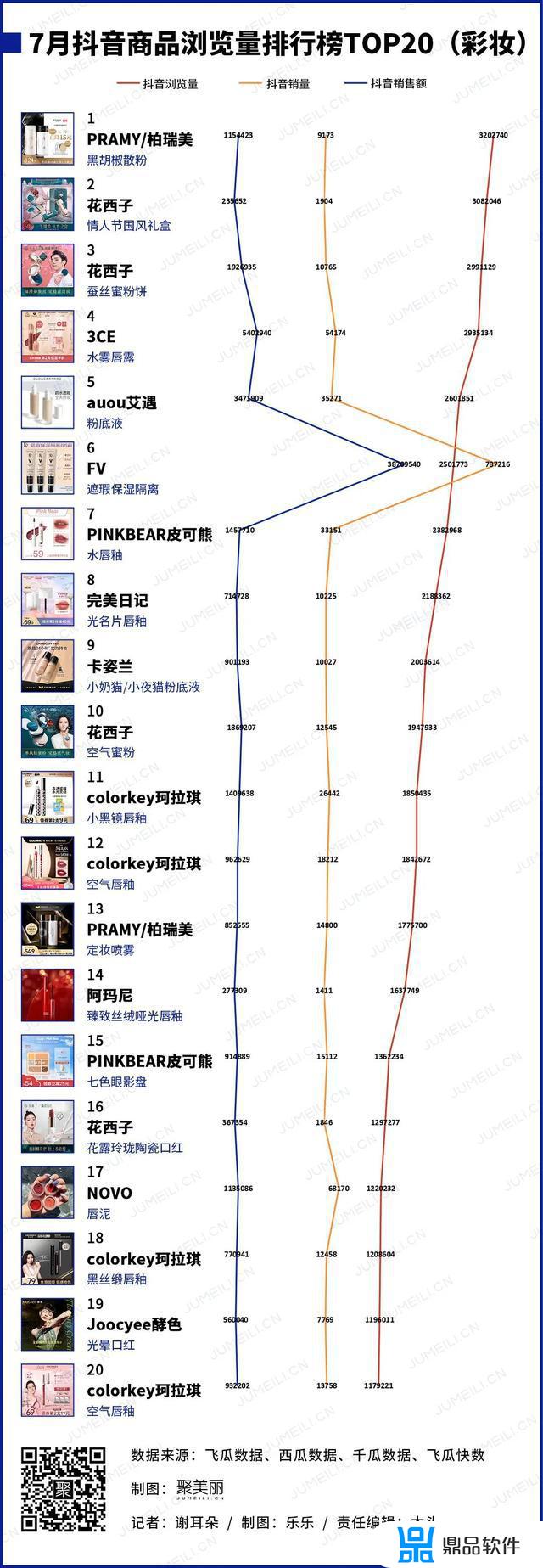 抖音上的遮瑕膏是什么牌子的(抖音很火的遮瑕膏什么牌子的)