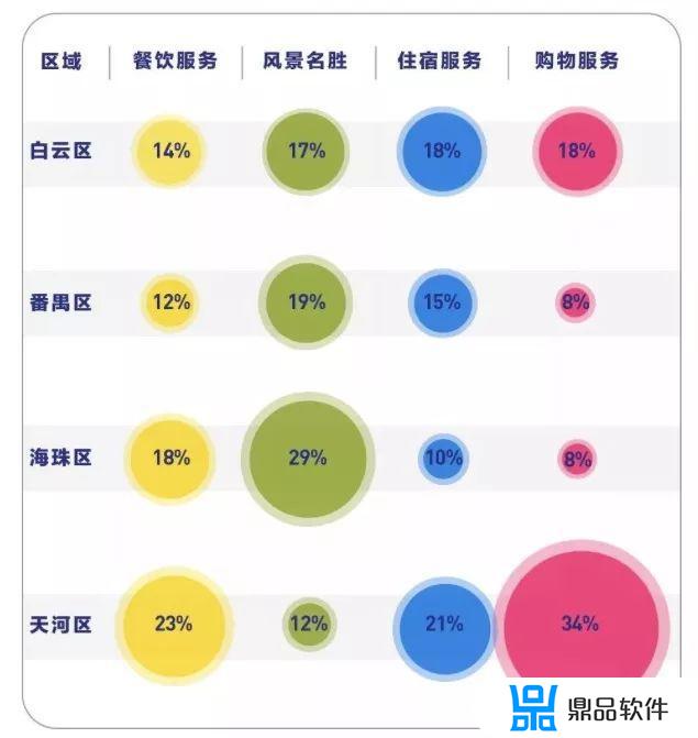 为什么广东人看抖音很少(广东人很少玩抖音)