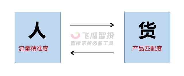 抖音千川人群包怎么自定义(抖音人群包在哪里投放)