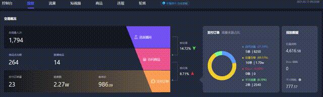 抖音千川人群包怎么自定义(抖音人群包在哪里投放)