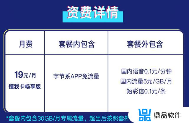 抖音19元卡200g怎么开通(抖音上19元100个g的卡可以办吗)