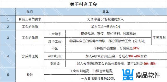 抖音如何单方面申请退公会(抖音怎样申请退出公会)