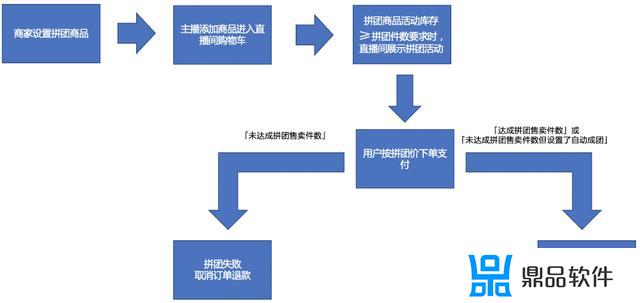 抖音怎么上定时开售链接(抖音定时开售怎么弄)