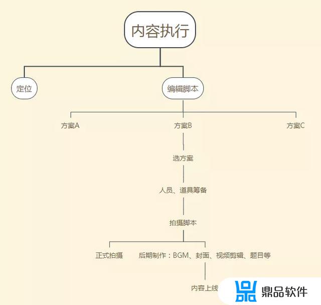 拍抖音为什么会断片(抖音拍同款为什么音乐断)