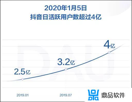 张一山抖音播放量排名(抖音播放量)