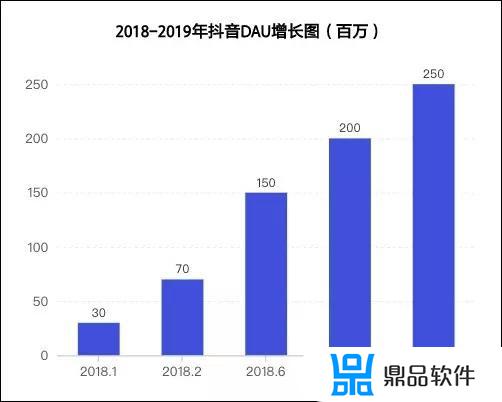 张一山抖音播放量排名(抖音播放量)