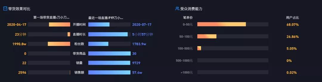 抖音胖妞甩头换装(抖音胖子甩头发)