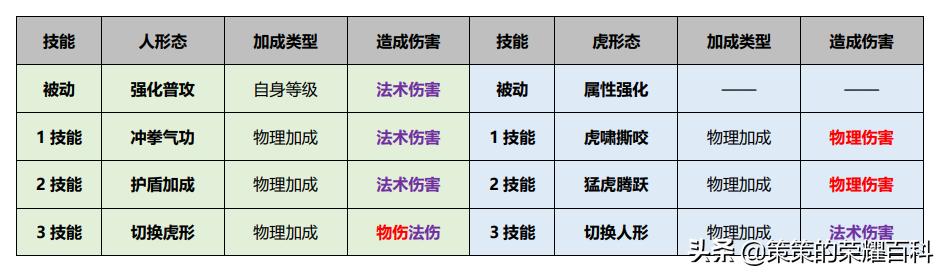 15关的老虎抖音小游戏怎么过