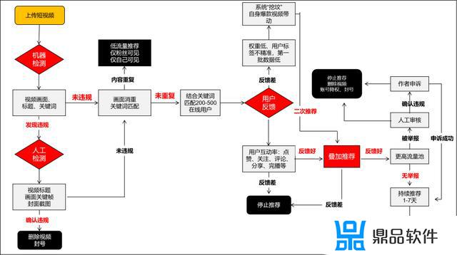 宾馆门怎么打开抖音(抖音宾馆门是怎么回事)