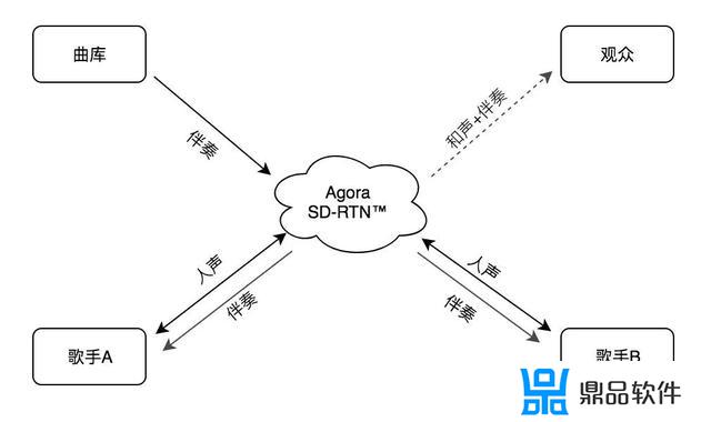 抖音合唱为什么没有耳返(抖音合唱怎么听不到耳返)