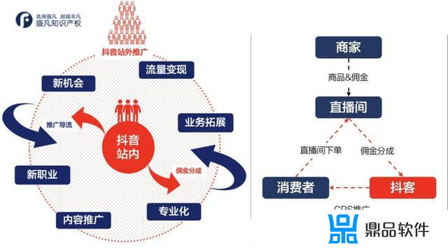 如何绑定抖音与快赚客(抖音快手拉新赚佣金的平台)