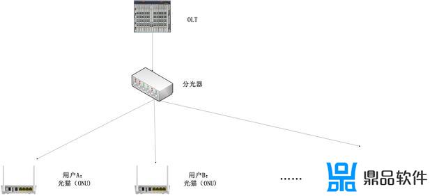 光猫如何限制连接抖音(光猫可以限制连接吗)