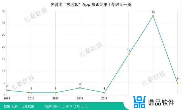 抖音极速版为什么没有摇钱树(抖音极速版为什么没有摇一摇)