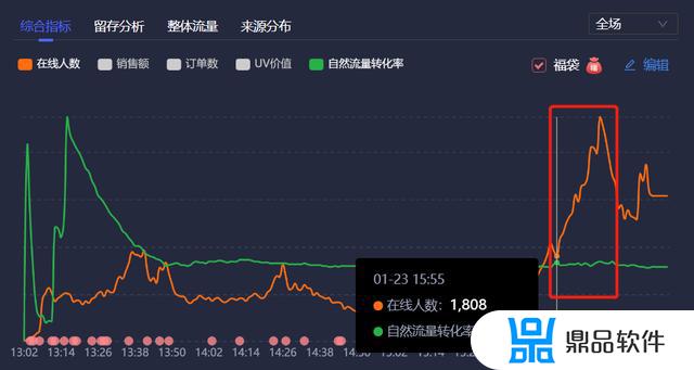 抖音未付款怎么催单(抖音上怎么催单)