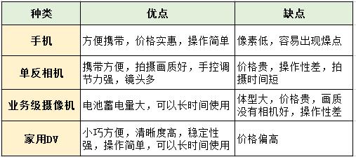 怎么水下拍抖音(抖音水下视频咋拍的)