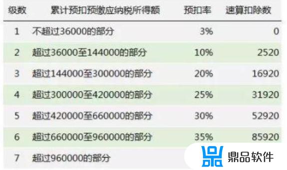 个体工商户抖音小店如何纳税(抖音小店个体工商户怎么交税)