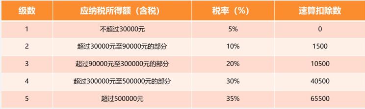 个体工商户抖音小店如何纳税(抖音小店个体工商户怎么交税)