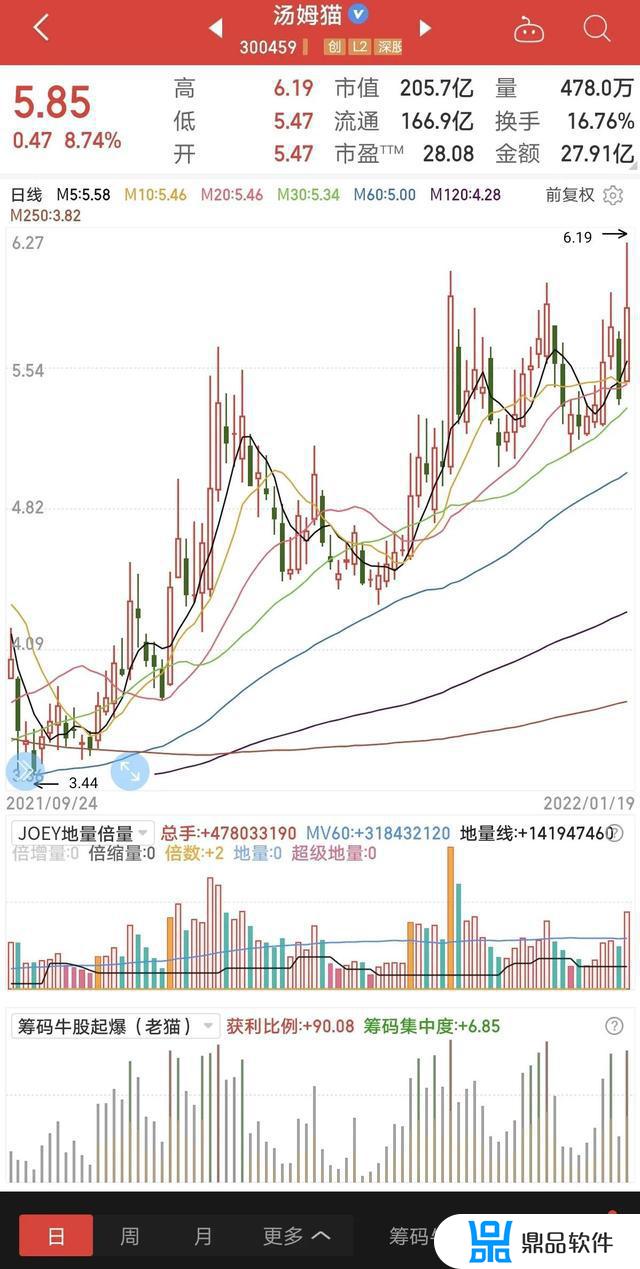 在抖音怎么做汤姆猫跑酷的直播(抖音直播汤姆猫怎么搞)