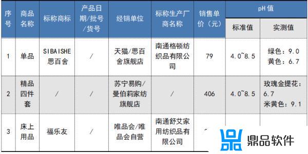 抖音俞兆林被子怎么那么便宜