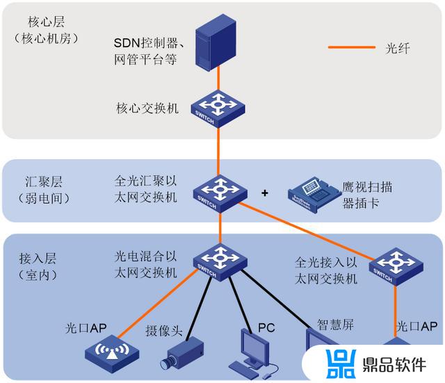 抖音全光光纤怎么样(光云科技抖音)