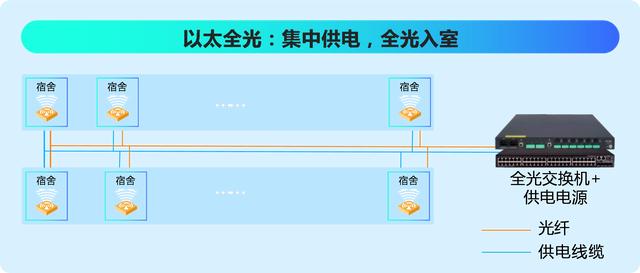 抖音全光光纤怎么样(光云科技抖音)