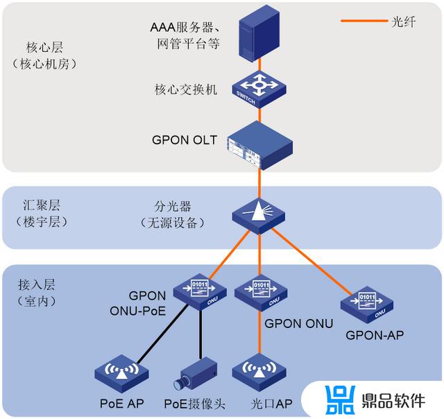 抖音全光光纤怎么样(光云科技抖音)