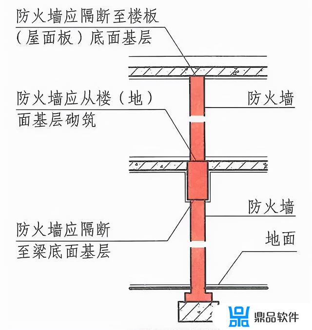 防火墙图片抖音(抖音网红墙图片)