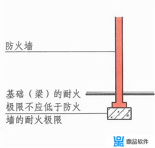 防火墙图片抖音(抖音网红墙图片)