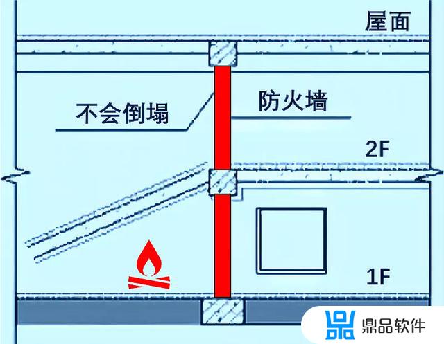 防火墙图片抖音(抖音网红墙图片)