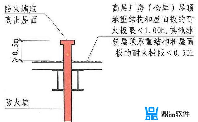 防火墙图片抖音(抖音网红墙图片)