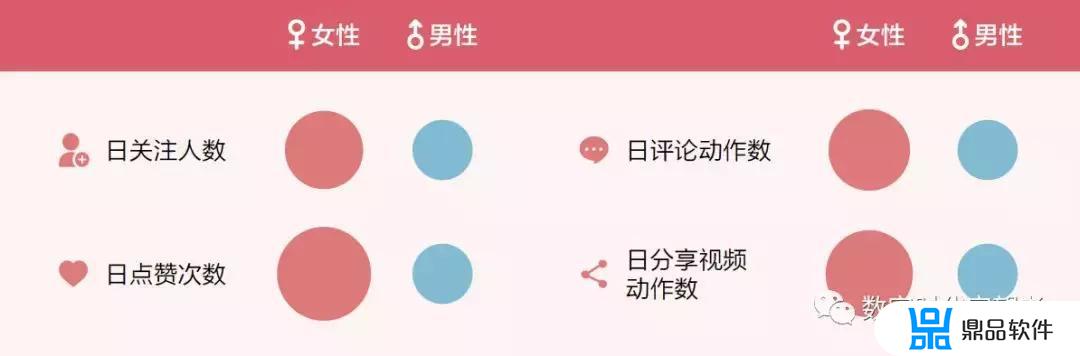 在抖音上怎么看对方的亲密度(抖音如何看自己的亲密度)