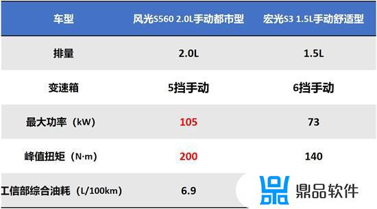 东风风光车560载屏幕怎么播放抖音(东风风光560显示屏怎么播放视频)