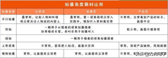 新余抖音教程培训课程如何做(余姚抖音培训)