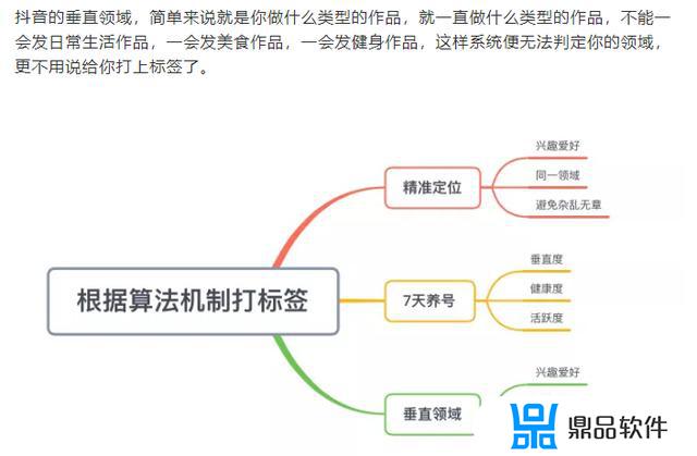 抖音拒绝标签怎么弄(抖音如何取消标签)