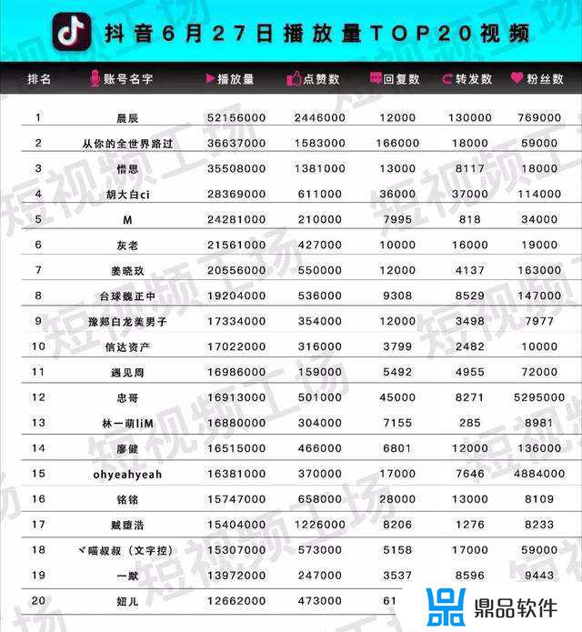 抖音5级升到7级要多久(抖音6级升7级还需要多少钱)