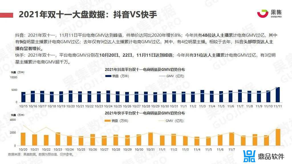 2019抖音双十一销售数据(2019抖音电商双十一数据)