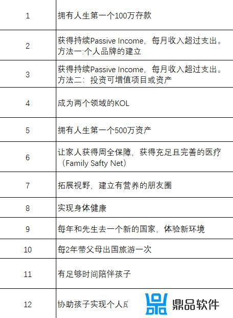 抖音上三十岁的人生目标怎么弄的(抖音三十岁人生规划清单)