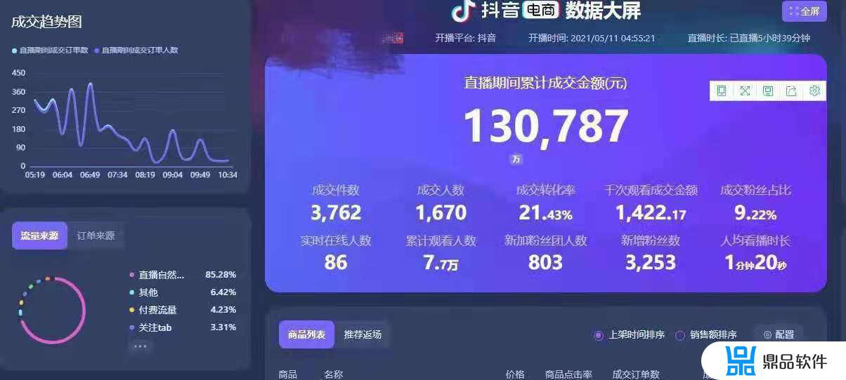 为什么要抖音直播投票(抖音直播能投票吗)