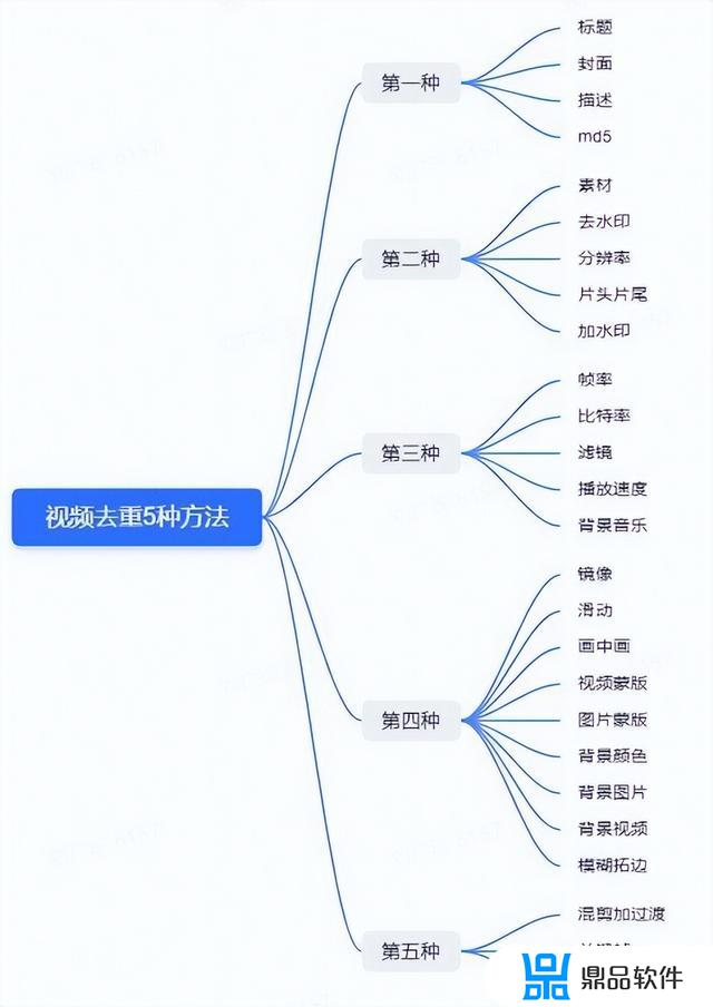 抖音怎么收藏别人的视频原声(抖音如何收藏别人的视频原声)