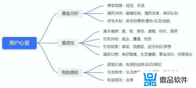 抖音怎么收藏别人的视频原声(抖音如何收藏别人的视频原声)