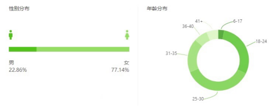 男女酒场上拍的抖音(抖音上拍喝酒视频的女生)