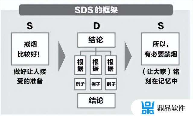 如何提高演讲水平抖音(怎样可以提高演讲水平呢)