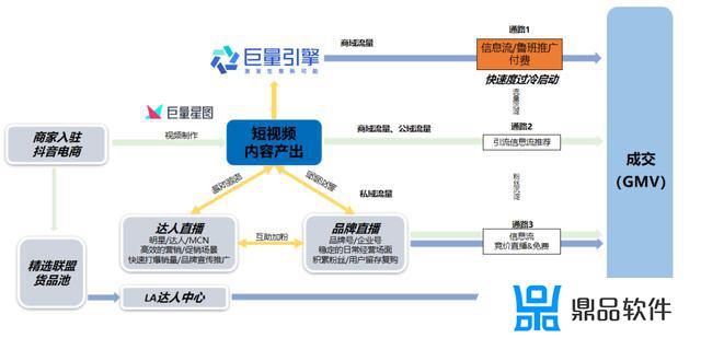 抖音付尾款怎么最快(抖音付尾款是什么意思)