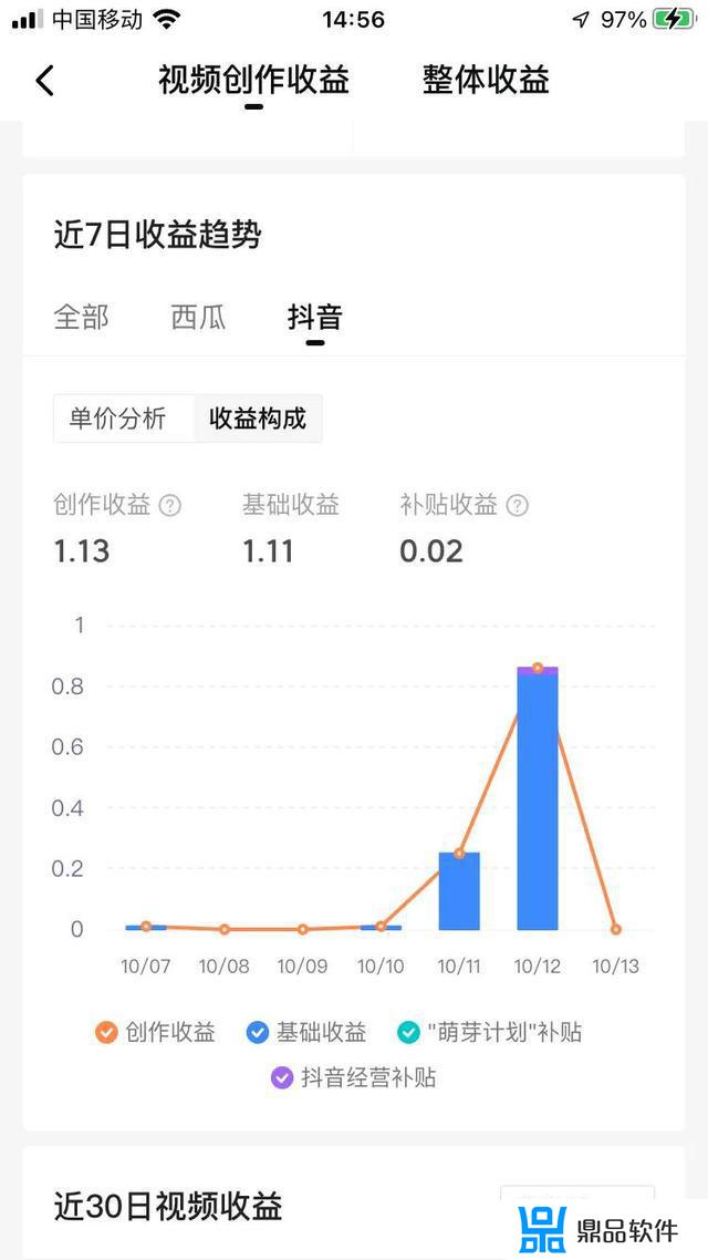 抖音的站外播放激励怎么找不到(抖音怎么没有站外播放激励)